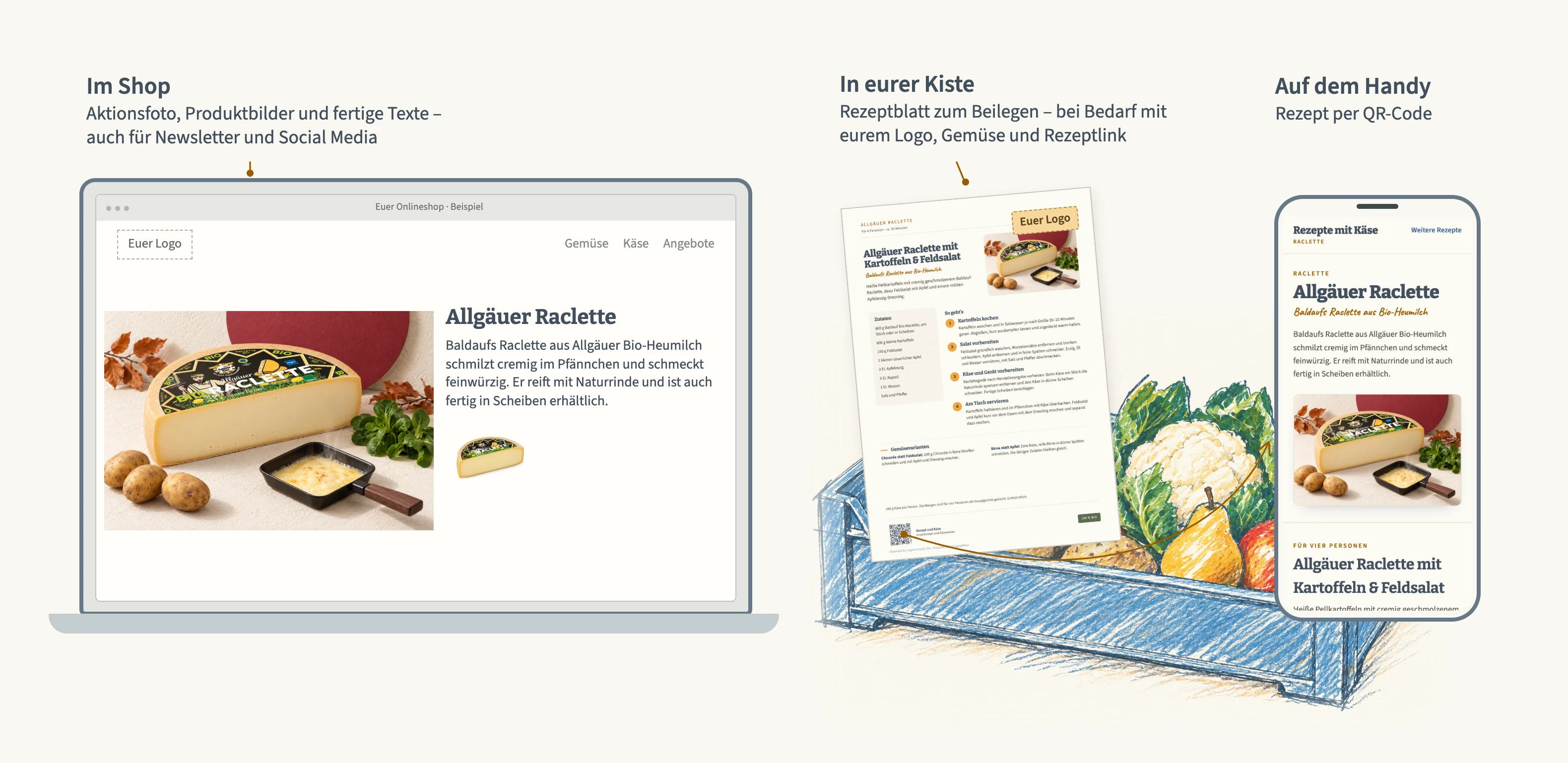 So nutzt ihr die Materialien für eure Kiste: im Shop Aktionsfoto, Produktbilder und fertige Texte, auch für Newsletter und Social Media; in eurer Kiste das Rezeptblatt zum Beilegen, bei Bedarf mit eurem Logo, Gemüse und Rezeptlink; auf dem Handy das Rezept per QR-Code.